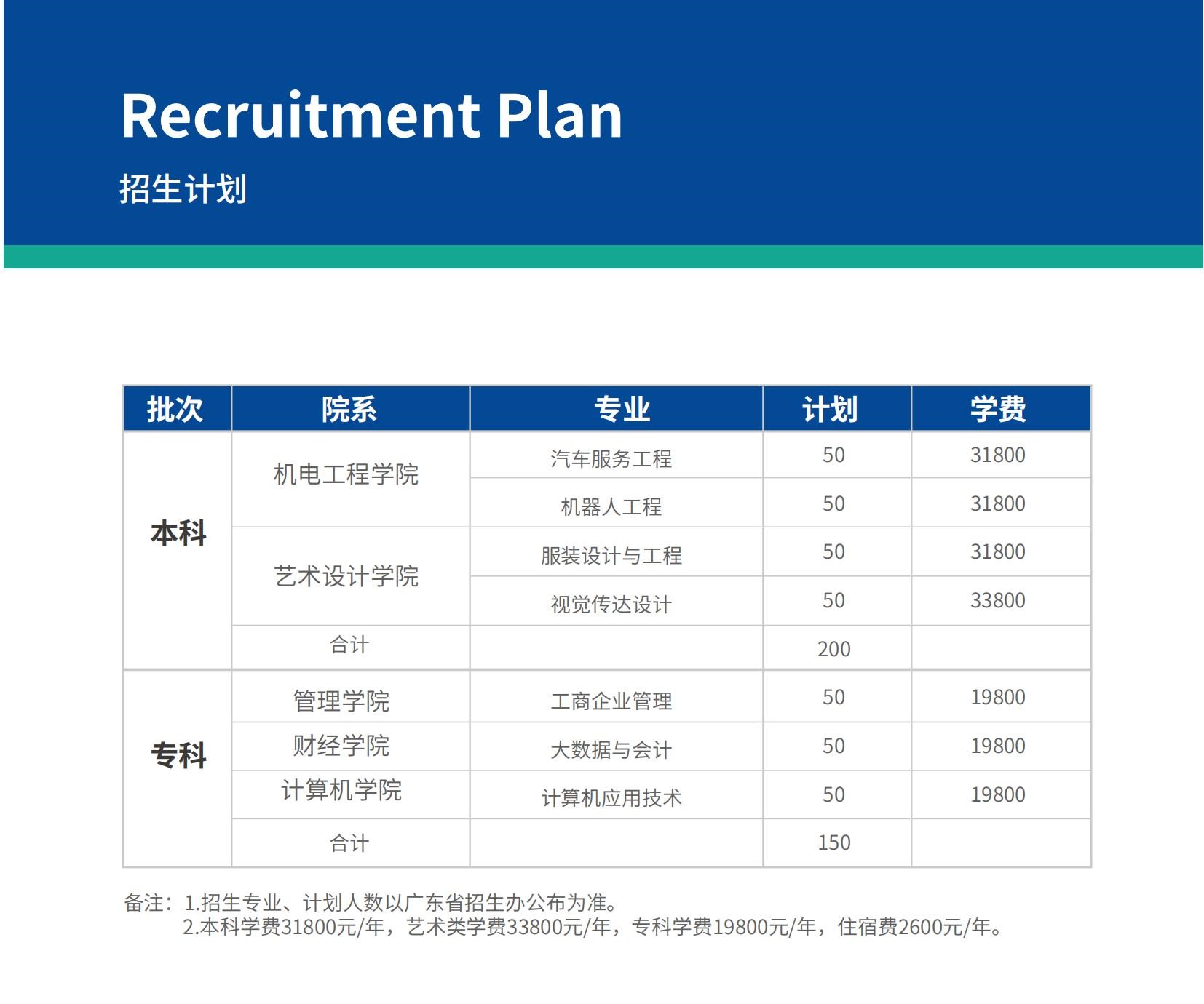 广东科技学院3+证书招生计划