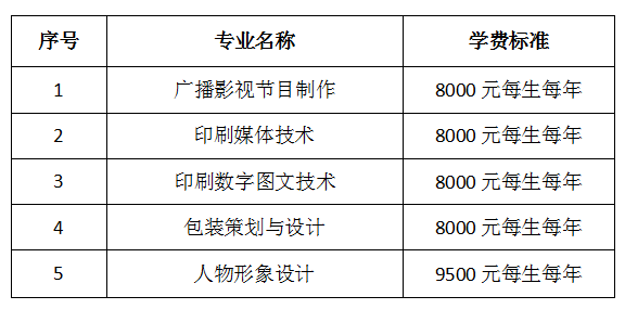 武汉信息传播职业技术学院单招学费多少钱一年-各专业收费标准
