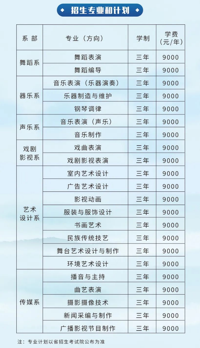 黑龙江艺术职业学院单招学费多少钱一年-各专业收费标准