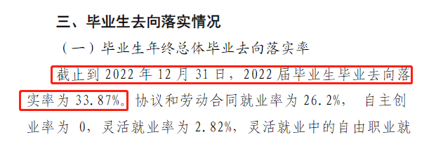郑州亚欧交通职业学院就业率及就业前景怎么样（来源2022届就业质量报告）