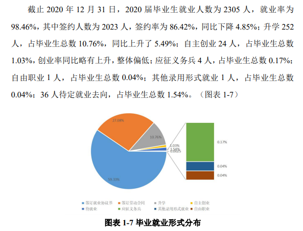 浙江东方职业技术学院就业率及就业前景怎么样（来源2022届就业质量报告）