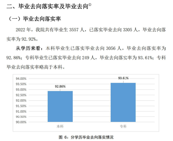 北京中医药大学东方学院就业率及就业前景怎么样（来源2022届就业质量报告）