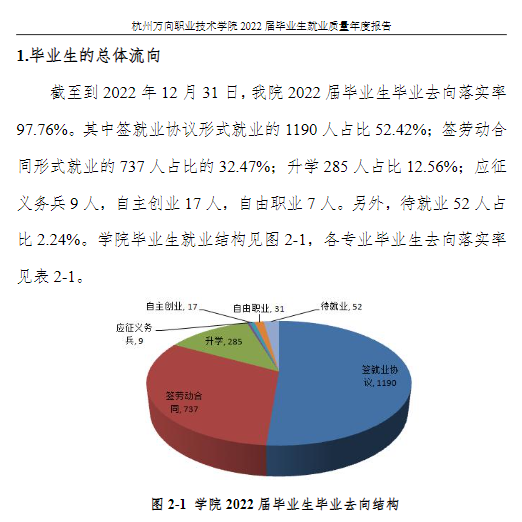 杭州万向职业技术学院就业率及就业前景怎么样（来源2022届就业质量报告）