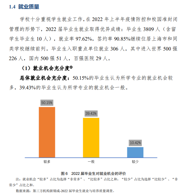 上海城建职业学院就业率及就业前景怎么样（来源2023高等职业教育质量年度报告）