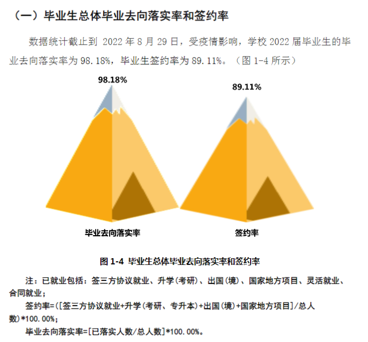 上海科学技术职业学院就业率及就业前景怎么样（来源2022届就业质量报告）