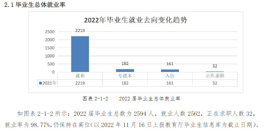 河北能源职业技术学院就业率及就业前景怎么样（来源2022届就业质量报告）