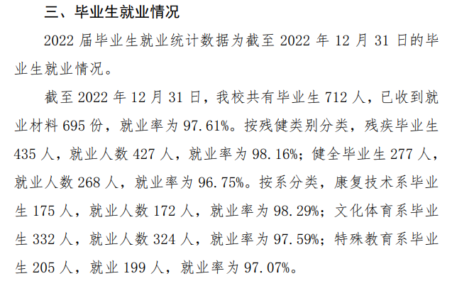浙江特殊教育职业学院就业率及就业前景怎么样（来源2022届就业质量报告）