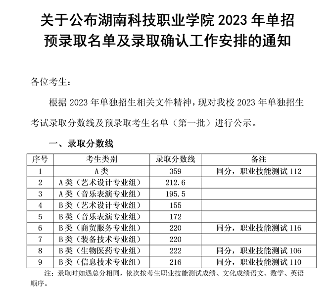 2023湖南科技职业学院单招录取分数线