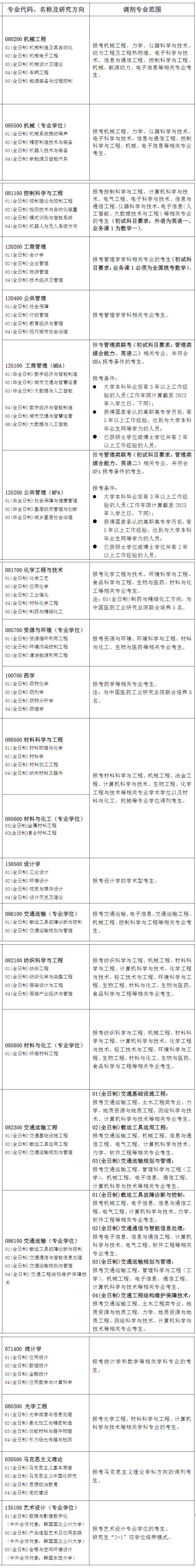 2023年上海工程技术大学考研调剂要求