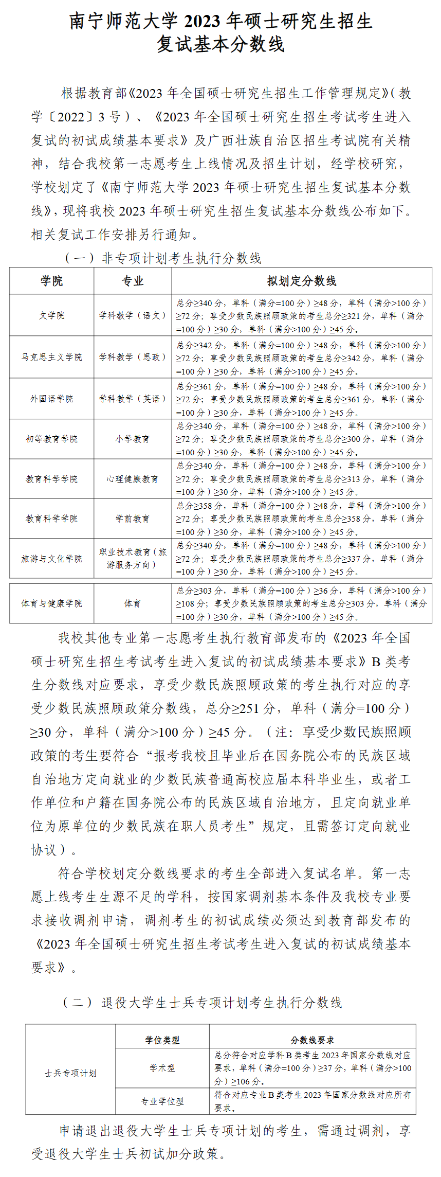 2024南宁师范大学研究生分数线（含2022-2023历年复试）
