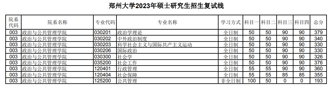2024郑州大学研究生分数线（含2022-2023历年复试）