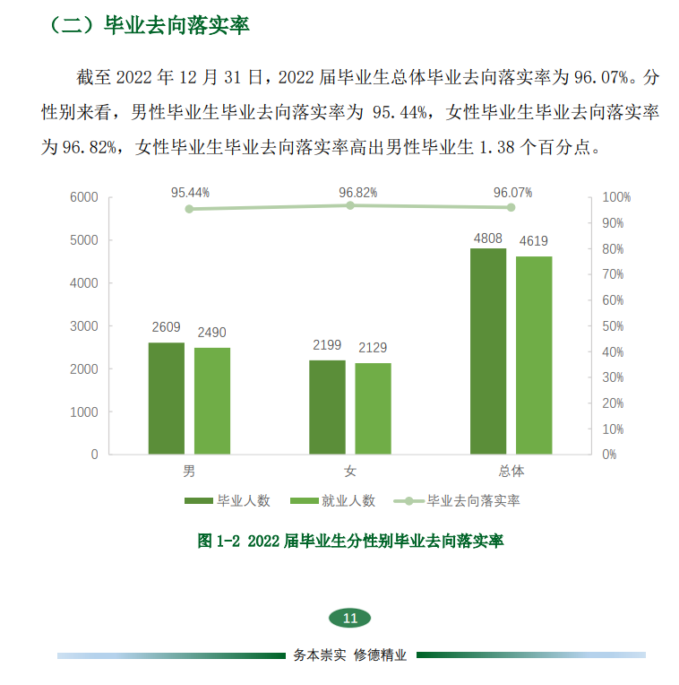 湖南生物机电职业技术学院就业率及就业前景怎么样（来源2022届就业质量报告）
