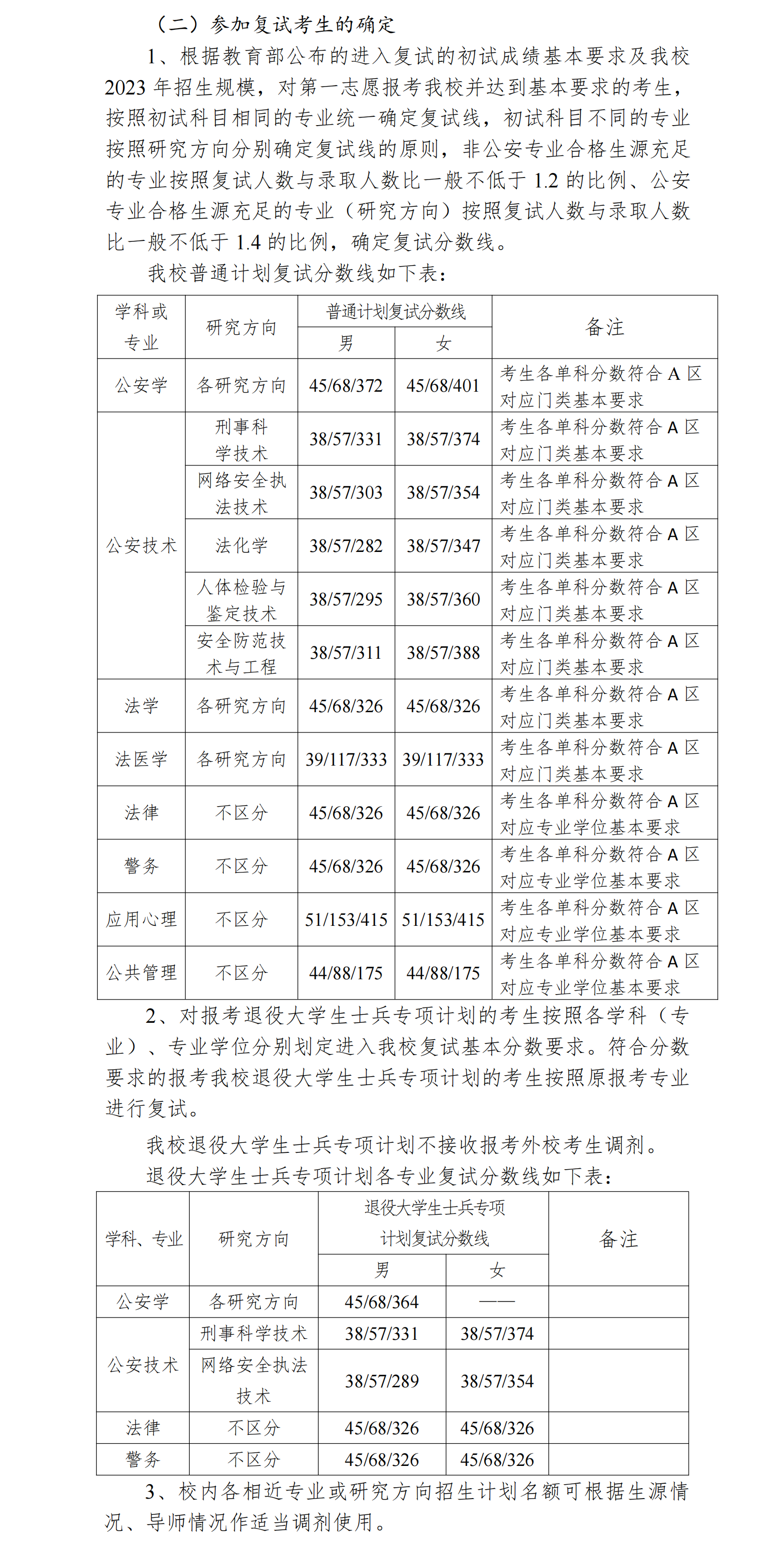 2023中国刑事警察学院研究生分数线（含2021-2022历年复试）