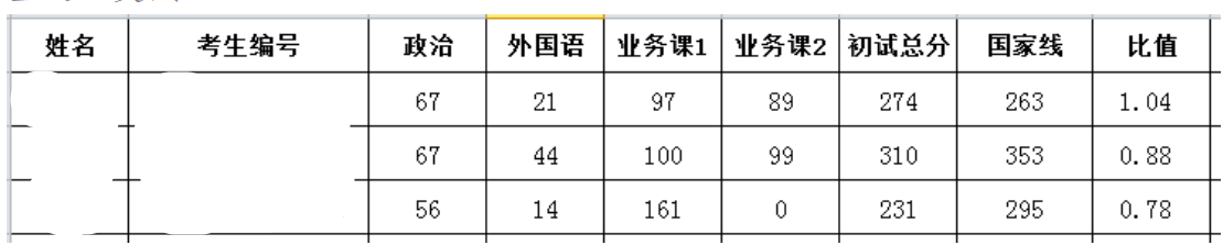 2023云南民族大学考研分数线