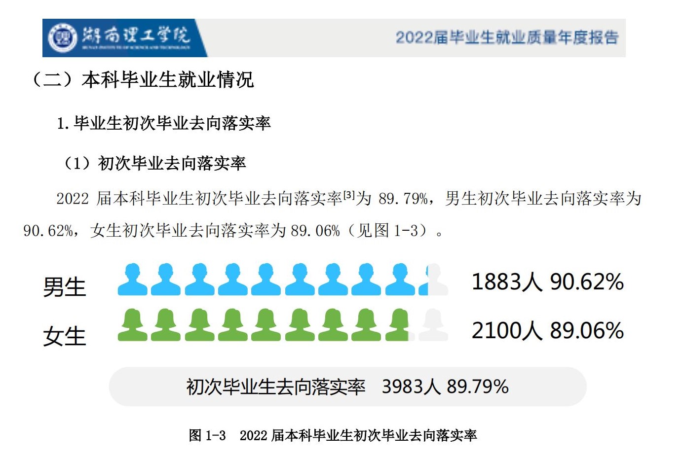 湖南理工学院就业率及就业前景怎么样（来源2022届就业质量报告）