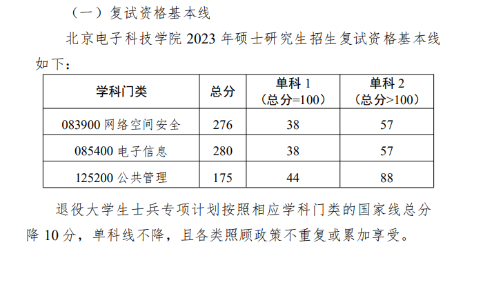2023北京电子科技学院研究生分数线一览表（含2021-2022历年复试）