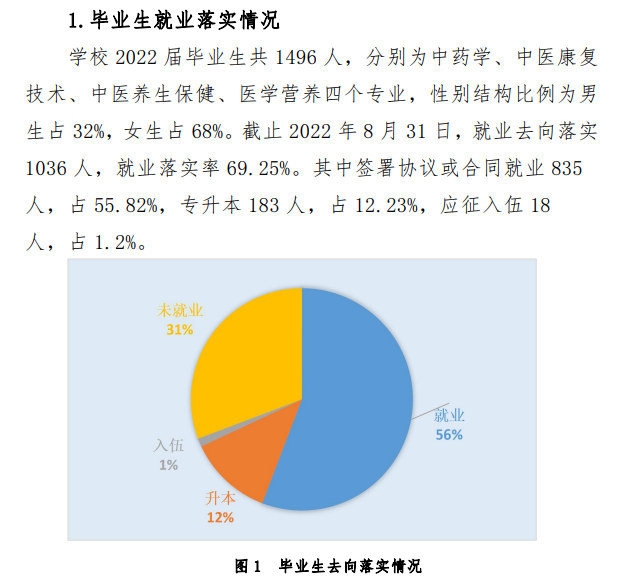 桂林生命与健康职业技术学院就业率及就业前景怎么样（来源2023年高等职业教育质量年度报告）