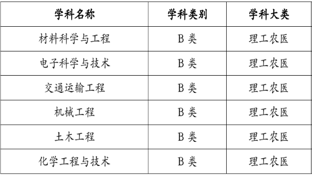 宁波工程学院重点学科名单有哪些（校级）
