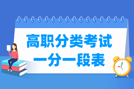 2023天津高职分类考试一分一段表（含2021-2022年）