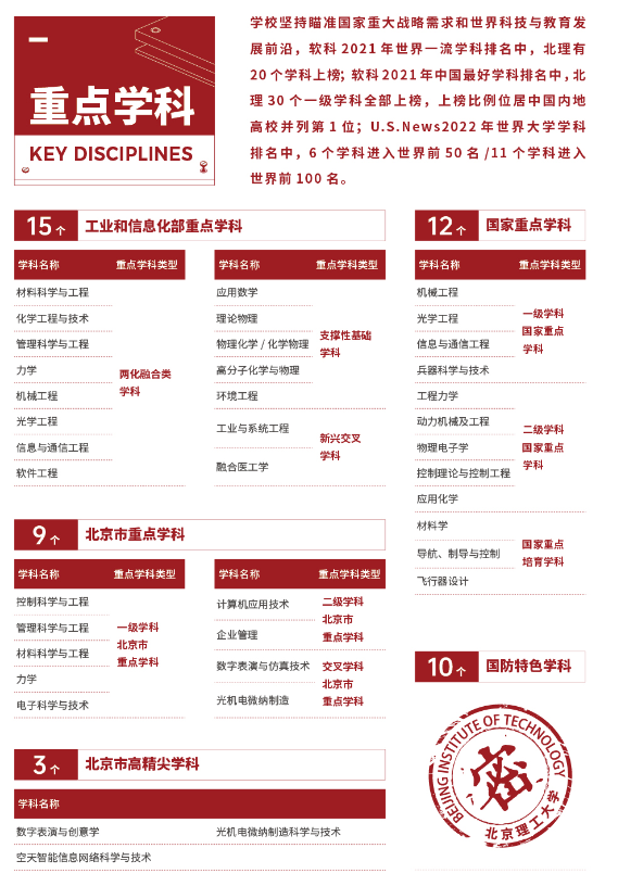 北京理工大学重点学科名单有哪些（双一流、国家级、市级）