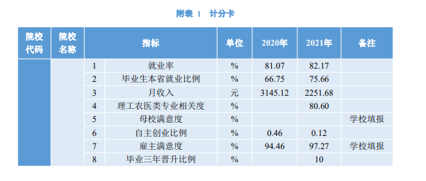 宁夏警官职业学院就业率及就业前景怎么样（来源2023高等职业教育质量年度报告）