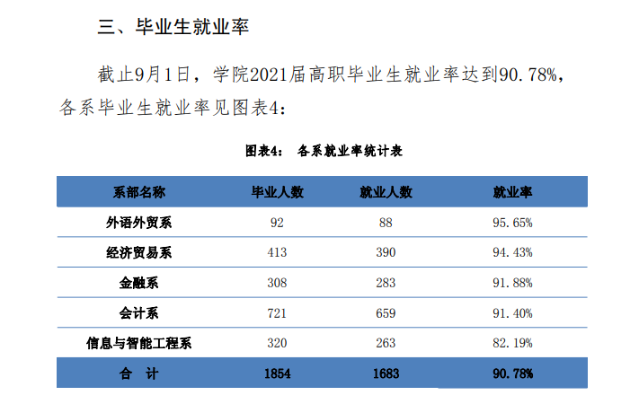 宁夏财经职业技术学院就业率及就业前景怎么样（来源2023高等职业教育质量年度报告）
