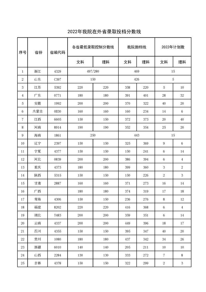 2022湖南交通职业技术学院录取分数线（含2020-2021历年）