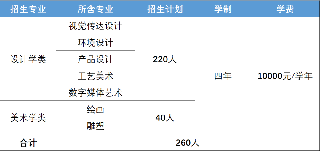 北京工业大学艺术类学费多少钱一年-各专业收费标准