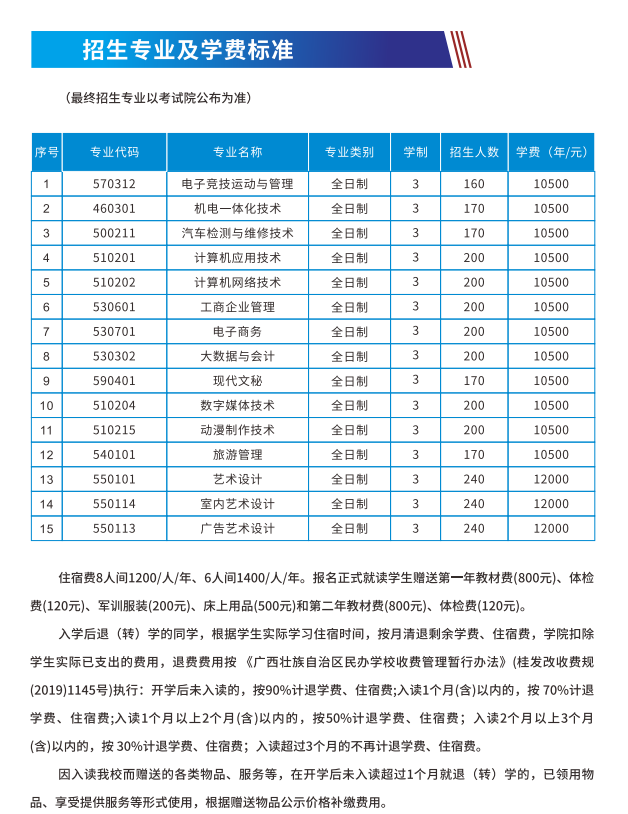 桂林山水职业学院学费多少钱一年-各专业收费标准