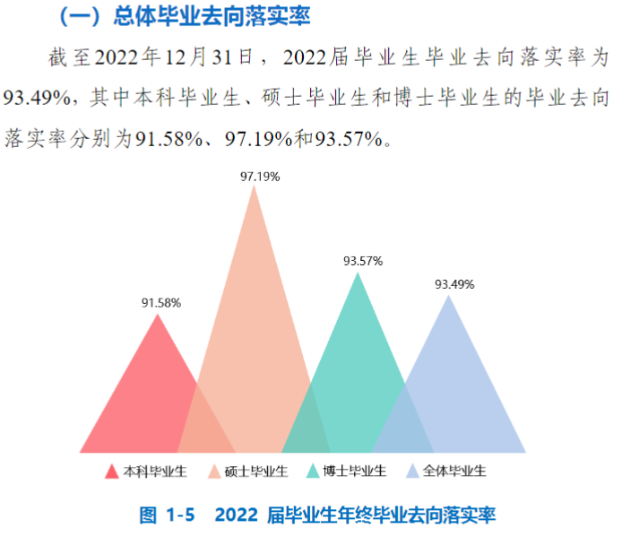 中国矿业大学就业率及就业前景怎么样