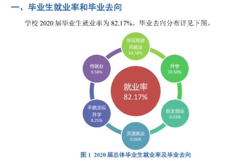 甘肃中医药大学就业率及就业前景怎么样（来源2022届就业质量报告）