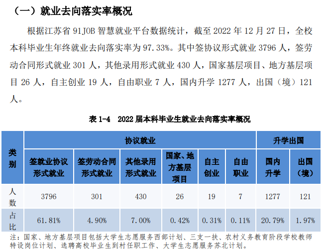 南京工程学院就业率及就业前景怎么样（来源2022届就业质量报告）