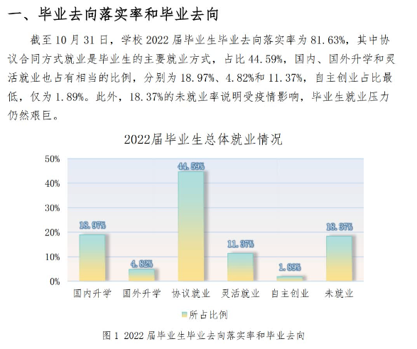辽宁师范大学就业率及就业前景怎么样（来源2022届就业质量报告）