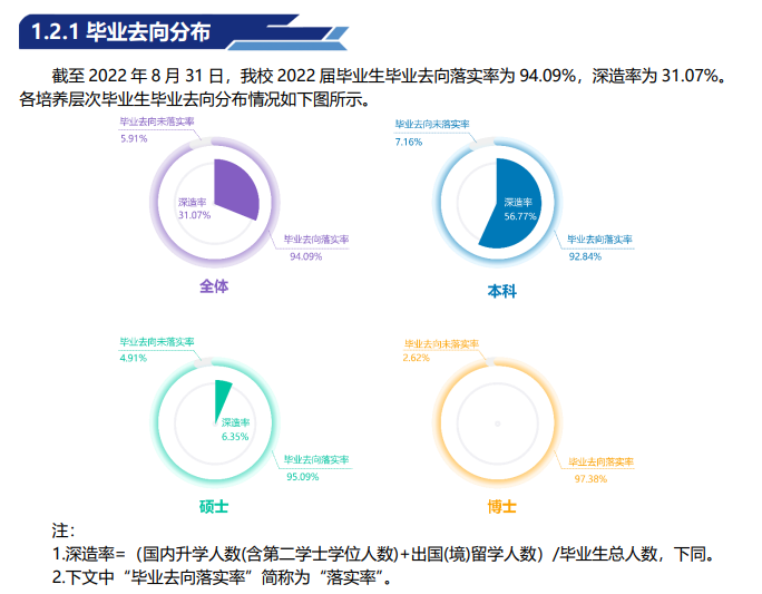 中国地质大学（北京）就业率及就业前景怎么样