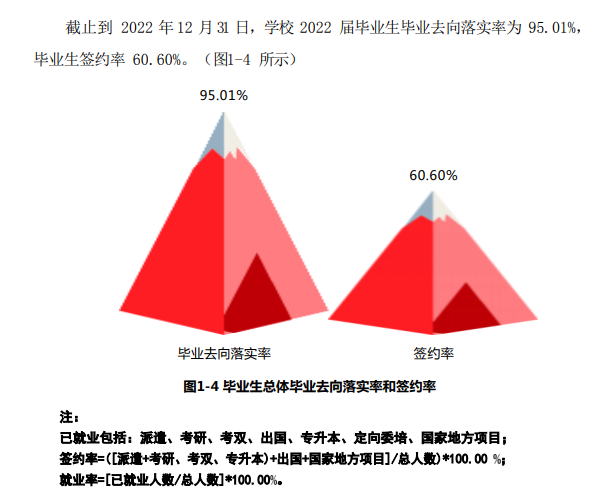 上海立达半岛在线注册就业率及就业前景怎么样