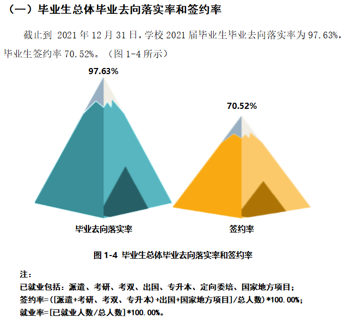 上海立达半岛在线注册就业率及就业前景怎么样