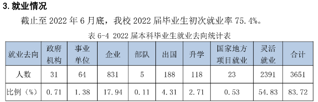 南京传媒学院就业率及就业前景怎么样（来源2021-2022学年本科教学质量报告）
