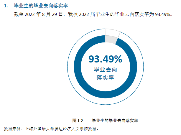 上海外国语大学贤达经济人文学院就业率及就业前景怎么样