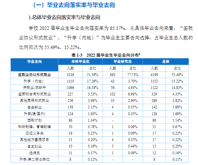 重庆理工大学就业率及就业前景怎么样