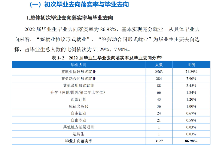 重庆工程学院就业率及就业前景怎么样