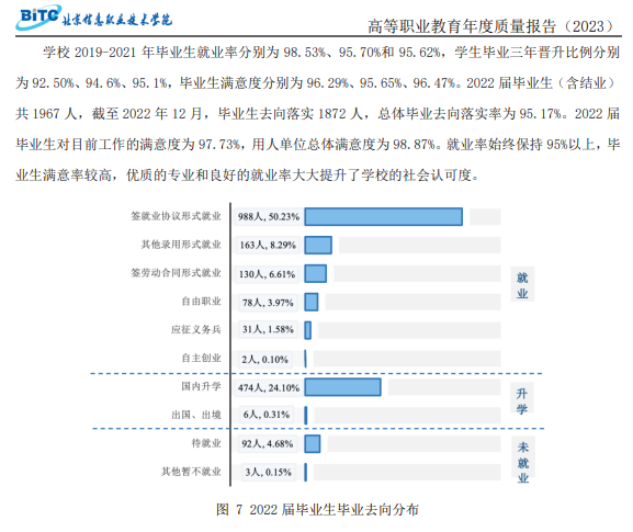 北京信息职业技术学院就业率及就业前景怎么样（来源2023年质量年度报告）