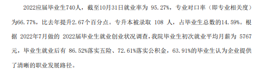北京青年政治学院就业率及就业前景怎么样（来源2023质量年度报告）