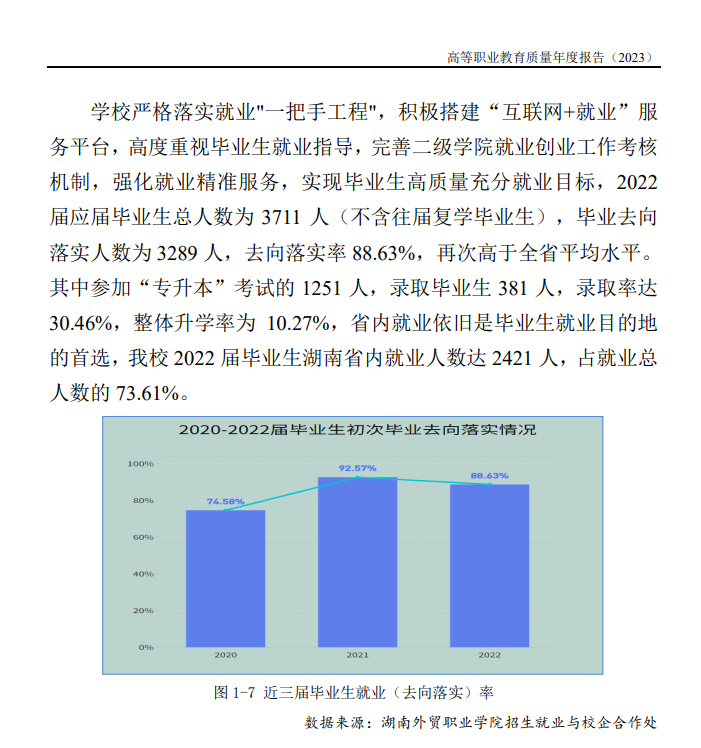湖南外贸职业学院就业率及就业前景怎么样（来源2023质量年度报告）