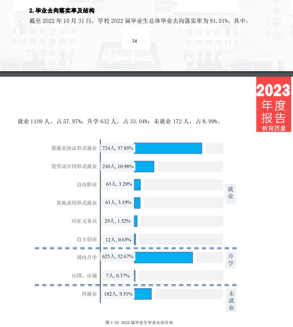 北京财贸职业学院就业率及就业前景怎么样（来源2023质量年度报告）