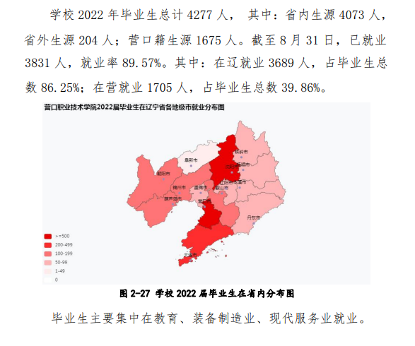 营口职业技术学院就业率及就业前景怎么样