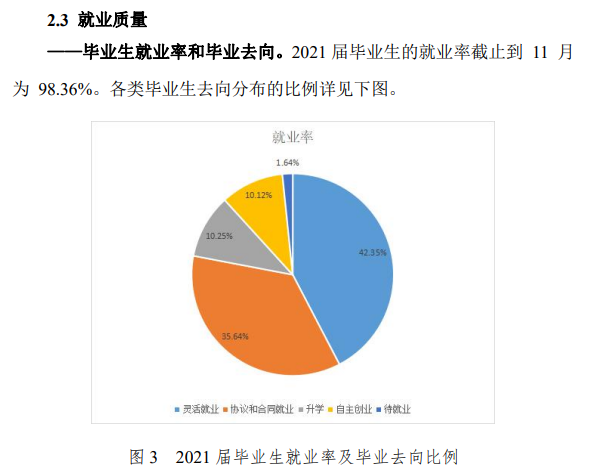 漯河食品职业学院就业率及就业前景怎么样（来源2022届就业质量报告）