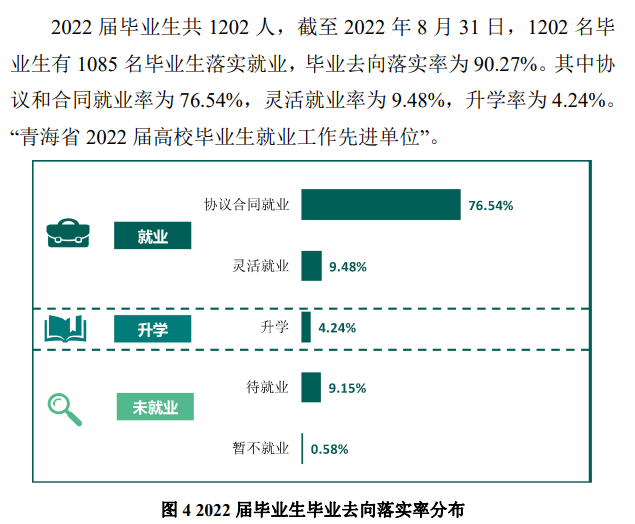 西宁城市职业技术学院就业率及就业前景怎么样（来源2023质量年度报告）