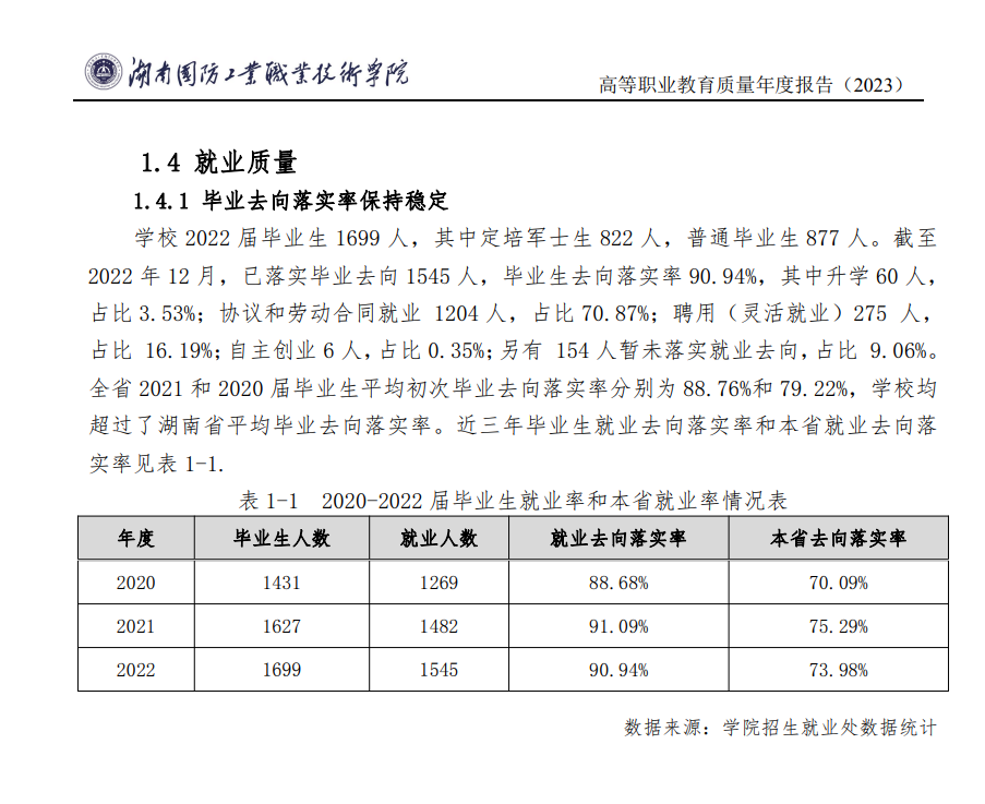 湖南国防工业职业技术学院就业率及就业前景怎么样（来源2023质量年度报告）