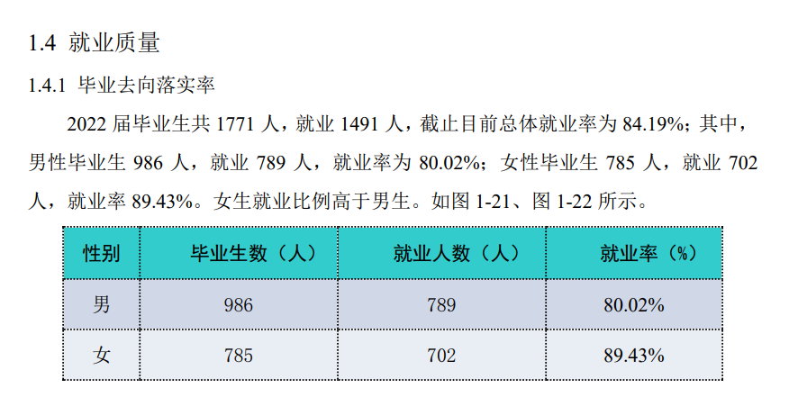 湖南工商职业学院就业率及就业前景怎么样（来源2023质量年度报告）