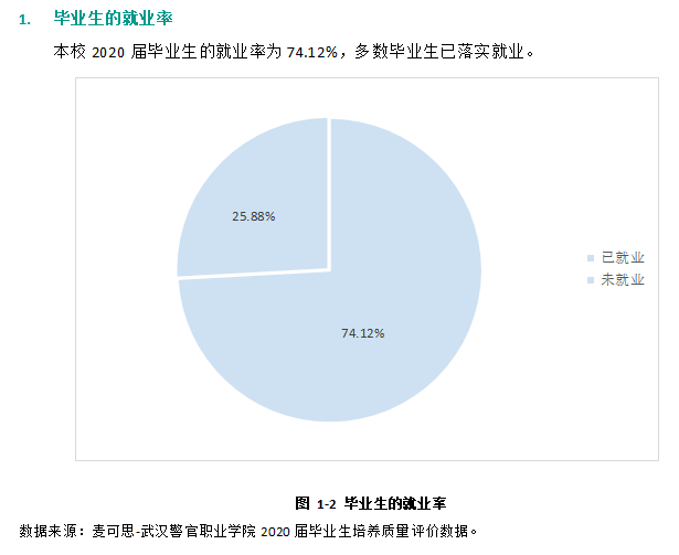 武汉警官职业学院就业率及就业前景怎么样（来源2023年教育质量报告）